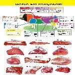 Dana Eti Haritası (Gerdan, Bonfile, İncik, Sokum)