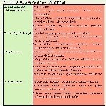 Yabancı Otlarla Mücadele Nasıl Olmalıdır? Yabancı Otlarla Mücadele Nasıl Olmalıdır?