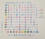 Toprakta Gübreleme Nasıl Yapılır?