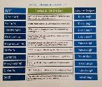 Toprakta Gübreleme Nasıl Yapılır?