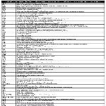 Zirai Mücadele İlaçları Hakkında Genel Bilgiler