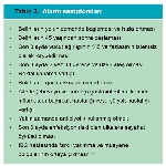 Huzursuz Bağırsak Sendromu Nedir?