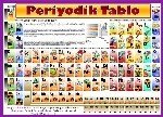 Periyodik Tablo Nasıl Okunur?