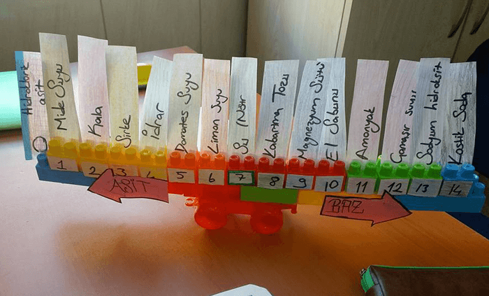 Asitlerin Özellikleri