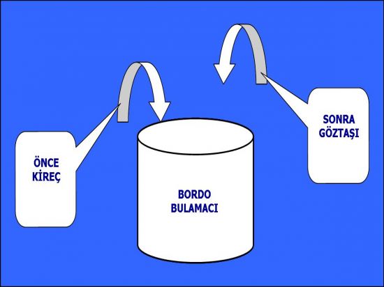 Bordo Bulamacı Nasıl Hazırlanır?