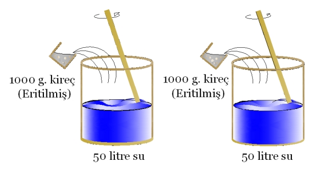 Bordo Bulamacı Nasıl Hazırlanır?