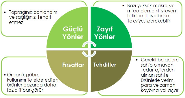 Gübrelemenin Faydaları