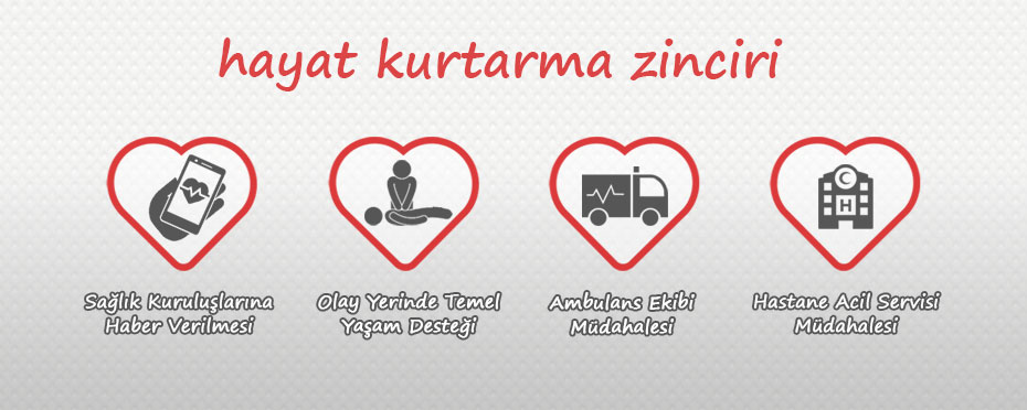 İlk Yardımın Temel Uygulamaları Nelerdir? İlk Yardım